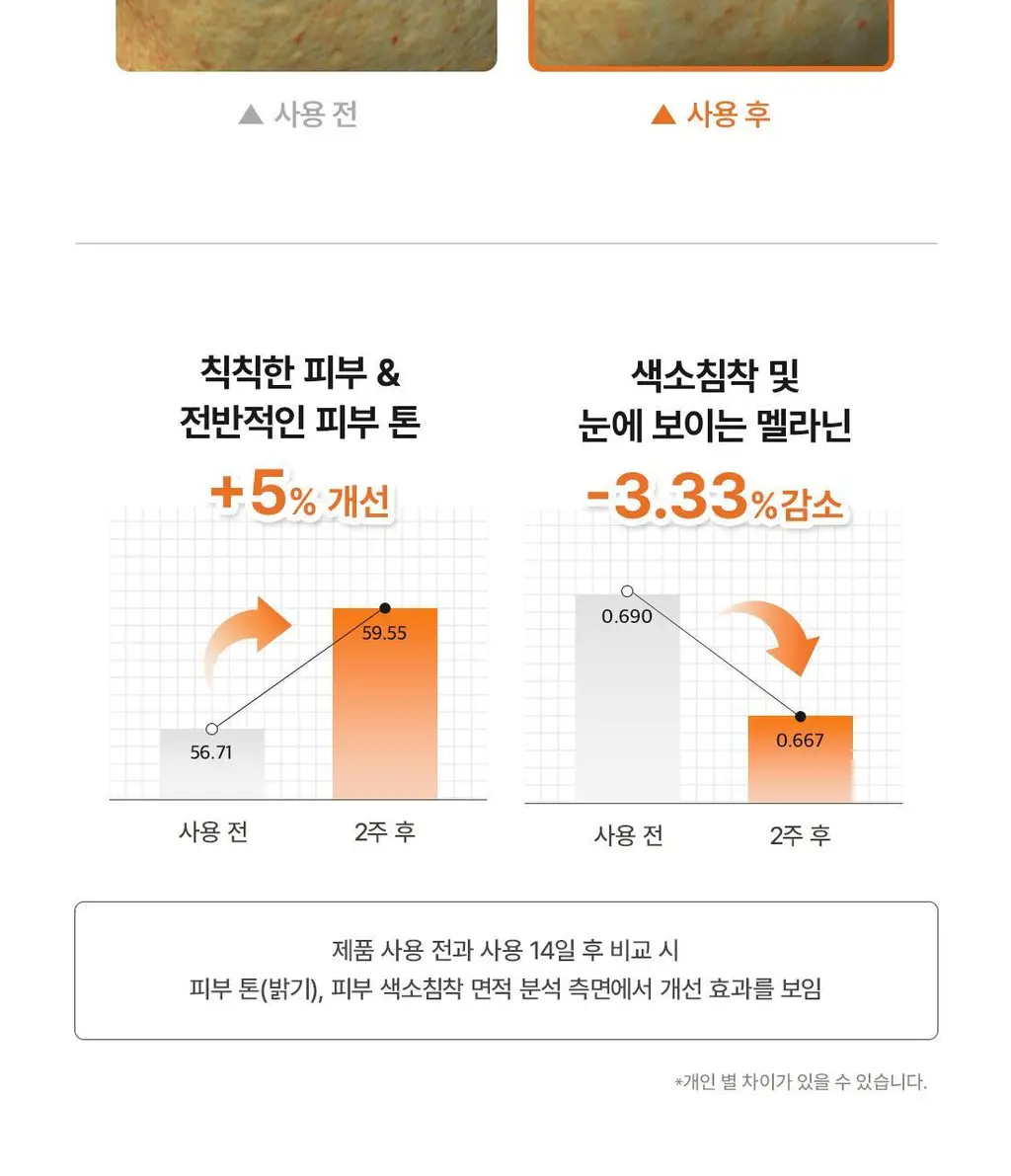 [잡티미백] 닥터엘시아 비타민C 부스팅 세럼 30ml 상세페이지 8